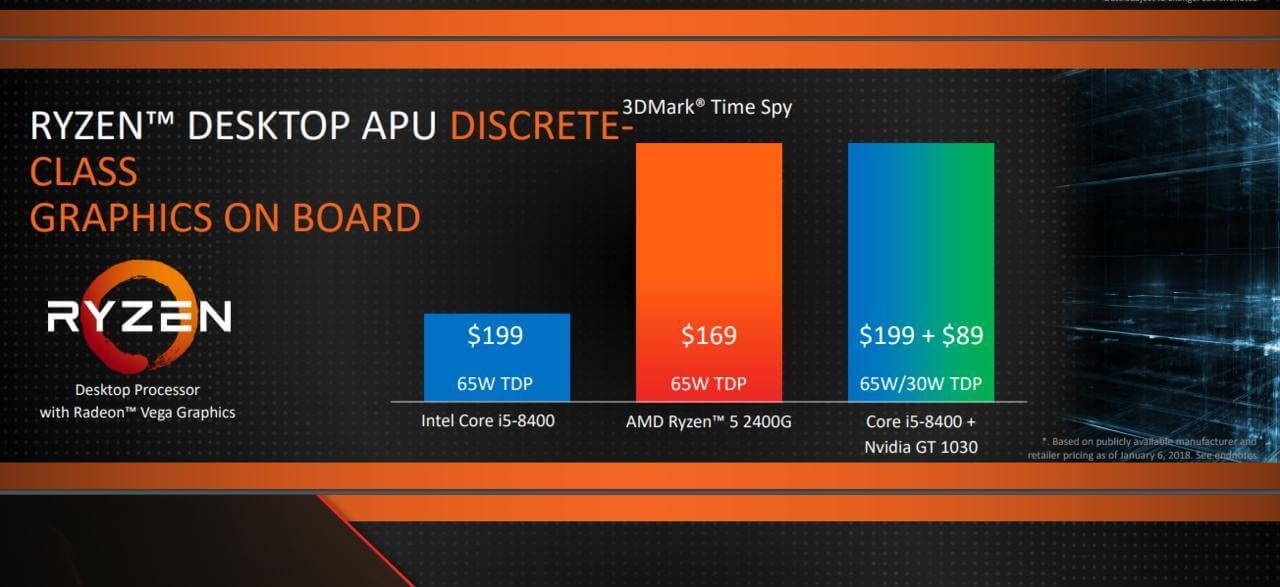 #CES 2018 | Компания AMD представила свои новые процессоры